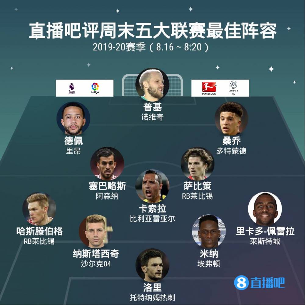 对比