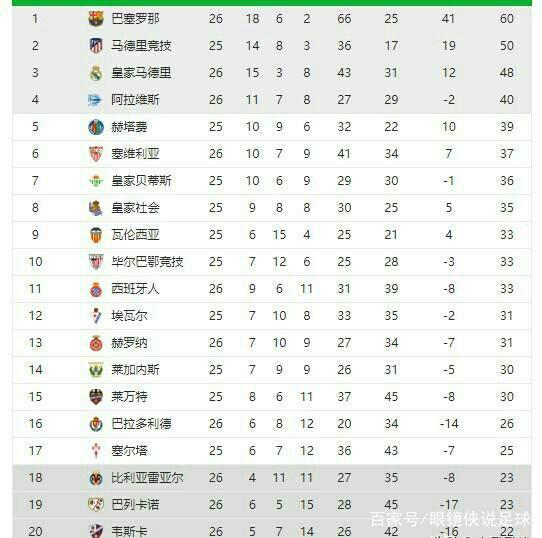 年球员培养
