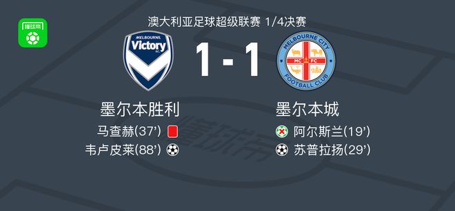 表示