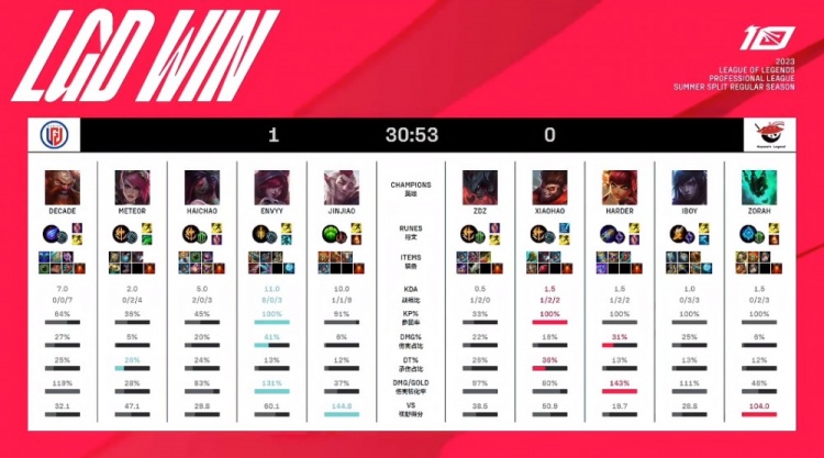 调整是他们 调整是他们