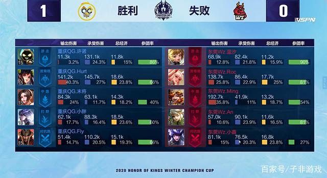 自出道以来 自出道以来