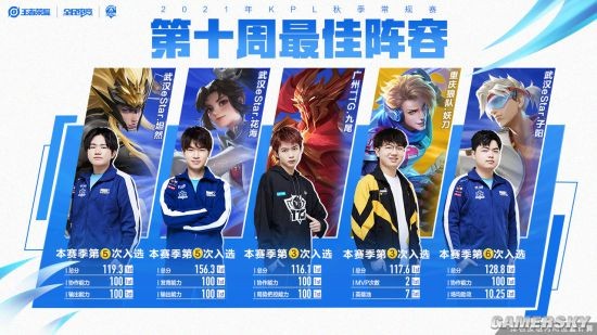 比赛不仅是 比赛不仅是