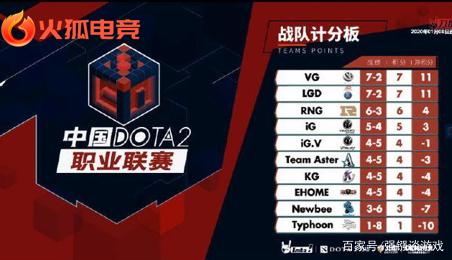 泳界的地位 泳界的地位